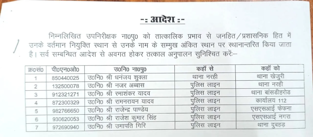 Ballia News :बलिया में 15 पुलिसकर्मियों का फेरबदल, सात दरोगा शामिल