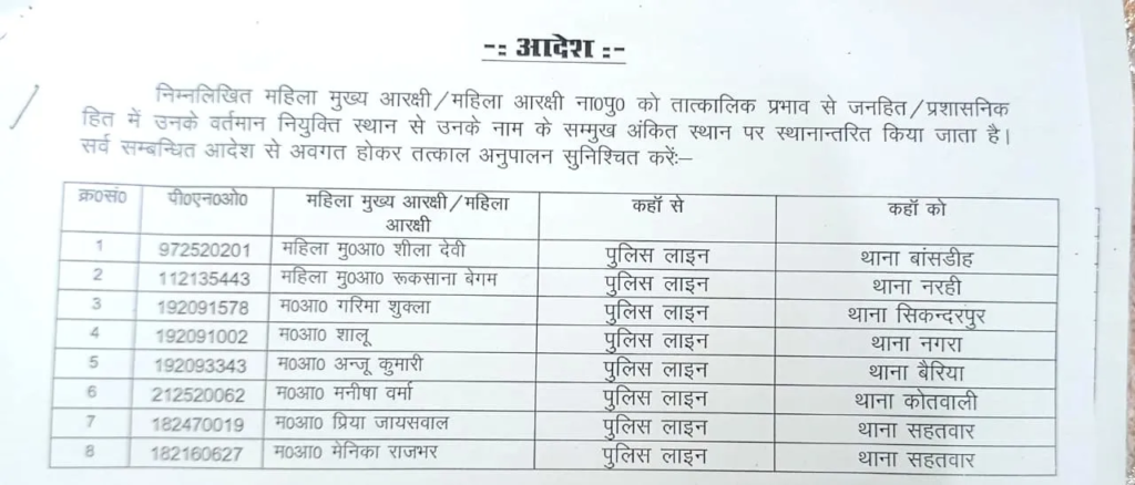 Ballia News :बलिया में 15 पुलिसकर्मियों का फेरबदल, सात दरोगा शामिल